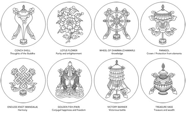 The eight auspicious symbols of Tibetan Buddhism