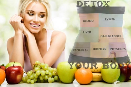The way back to health, Detox or cleanse your body